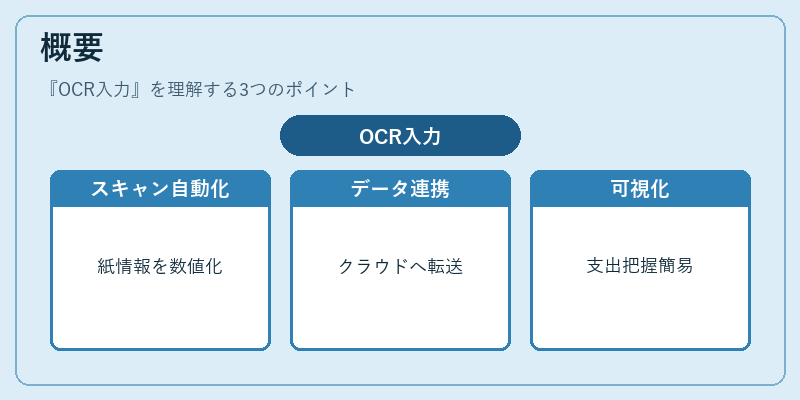 概要（OCR入力）の図解