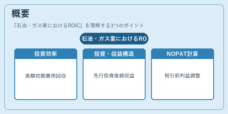 概要(石油・ガス業におけるROIC)の図解