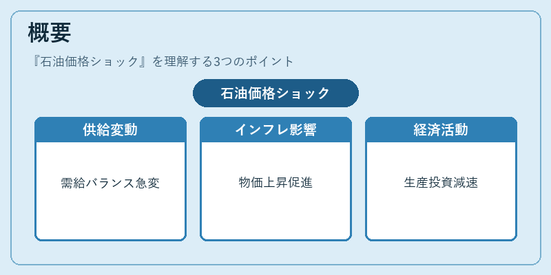概要(石油価格ショック)の図解
