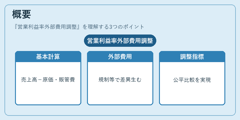 概要（営業利益率外部費用調整）の図解