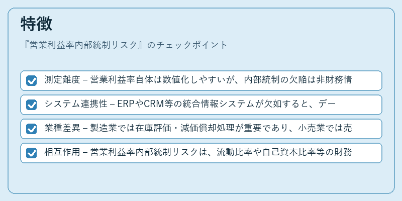 特徴（営業利益率内部統制リスク）の図解