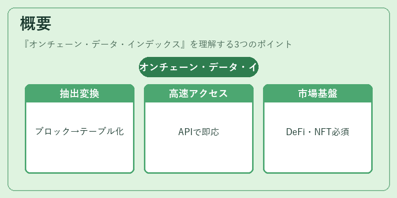 概要（オンチェーン・データ・インデックス）の図解
