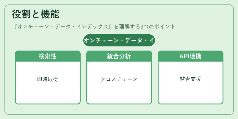 役割と機能（オンチェーン・データ・インデックス）の図解