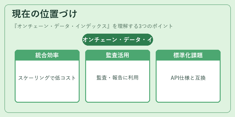 現在の位置づけ（オンチェーン・データ・インデックス）の図解
