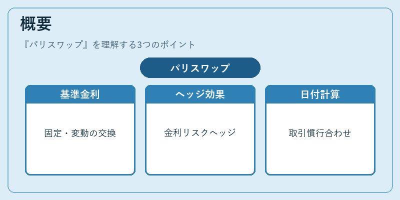 概要（パリスワップ）の図解