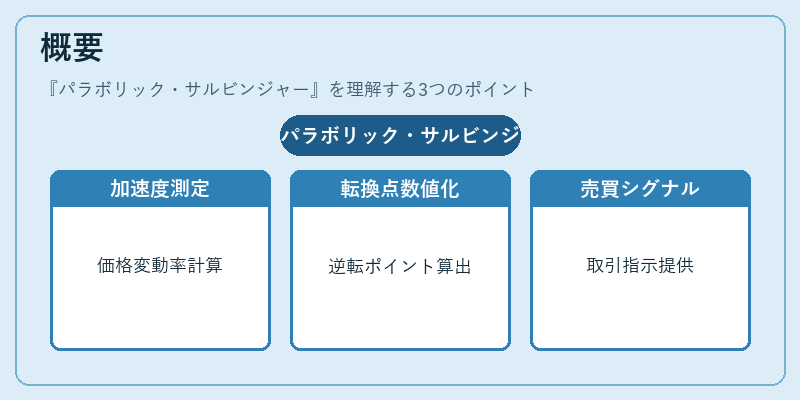 概要（パラボリック・サルビンジャー）の図解