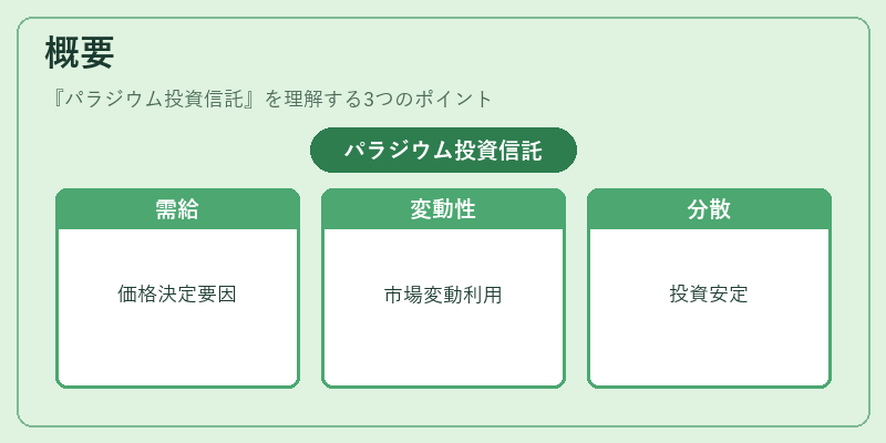 概要（パラジウム投資信託）の図解