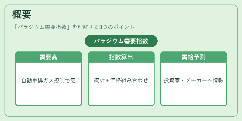 概要（パラジウム需要指数）の図解