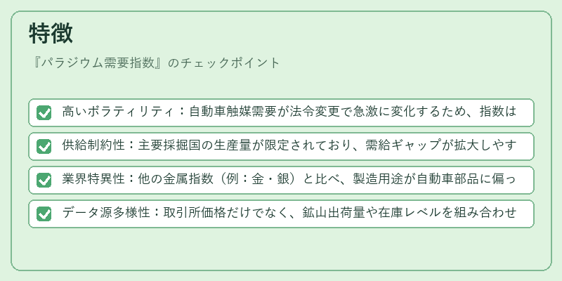 特徴（パラジウム需要指数）の図解