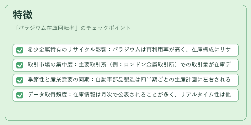 特徴（パラジウム在庫回転率）の図解