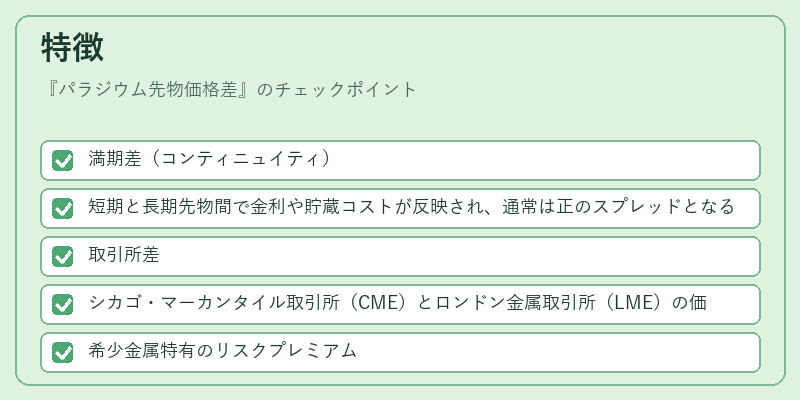特徴（パラジウム先物価格差）の図解