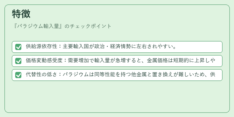 特徴（パラジウム輸入量）の図解