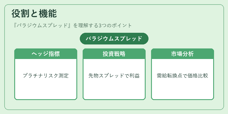 役割と機能（パラジウムスプレッド）の図解