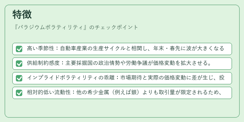 特徴（パラジウムボラティリティ）の図解