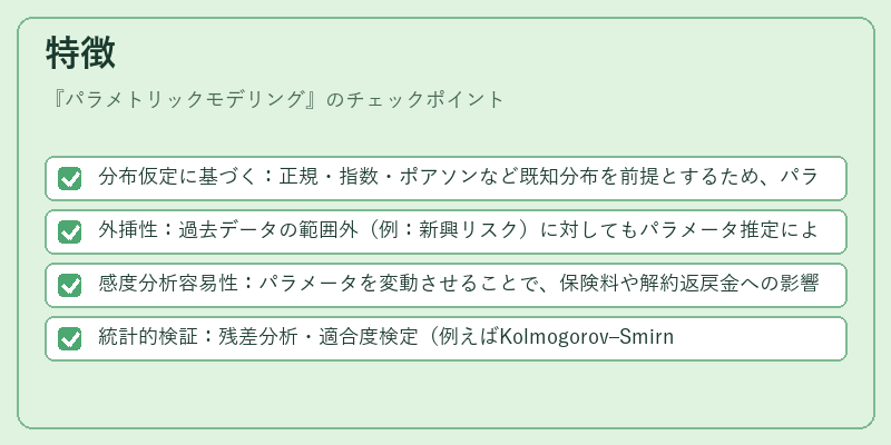 特徴（パラメトリックモデリング）の図解