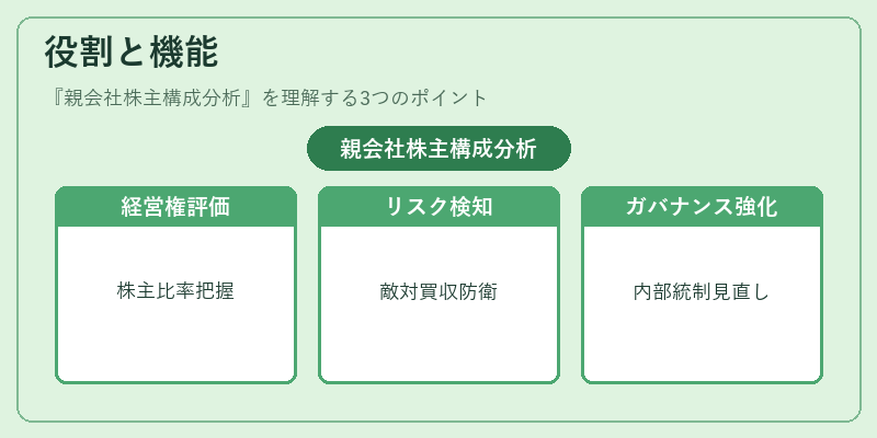役割と機能（親会社株主構成分析）の図解