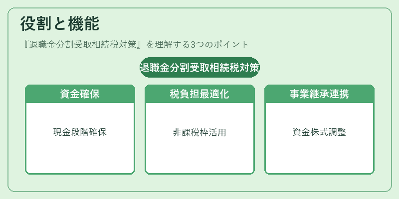 役割と機能（退職金分割受取相続税対策）の図解