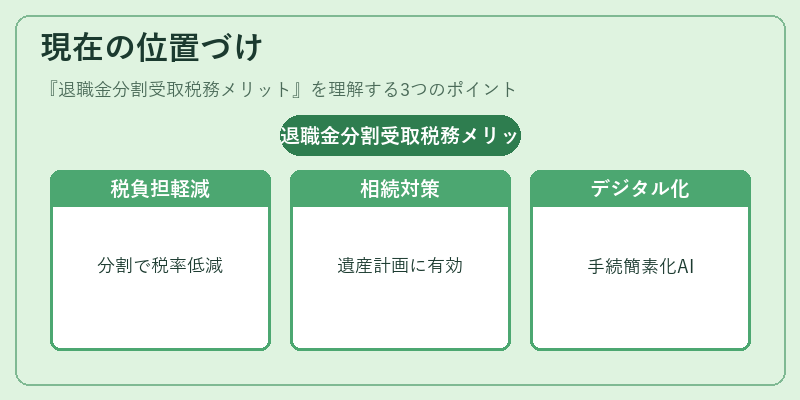現在の位置づけ（退職金分割受取税務メリット）の図解