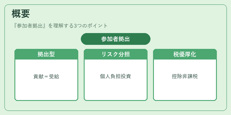 概要(参加者拠出)の図解