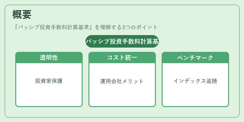 概要（パッシブ投資手数料計算基準）の図解