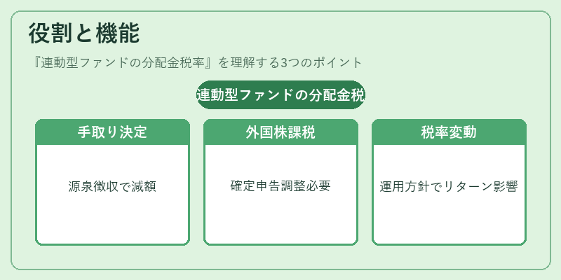 役割と機能（連動型ファンドの分配金税率）の図解