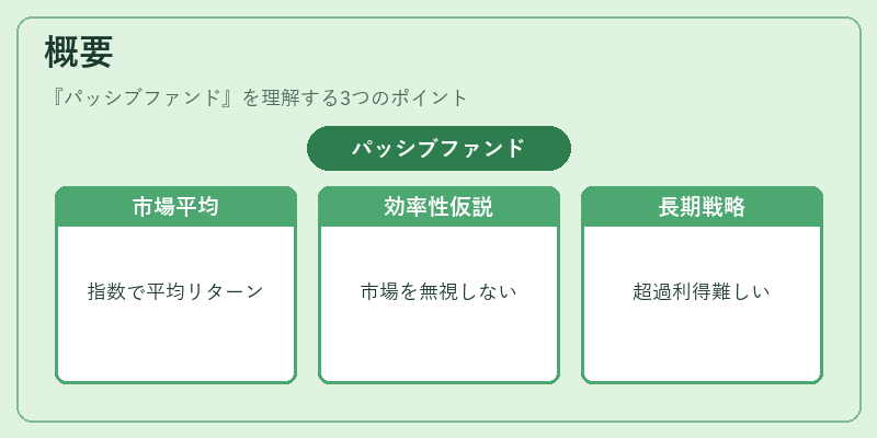 概要（パッシブファンド）の図解