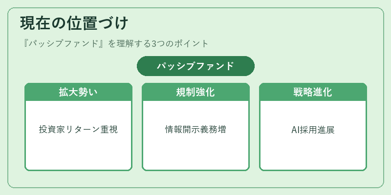 現在の位置づけ（パッシブファンド）の図解