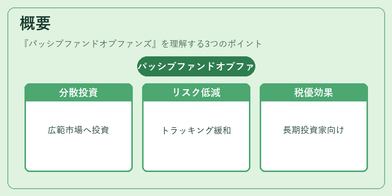 概要（パッシブファンドオブファンズ）の図解