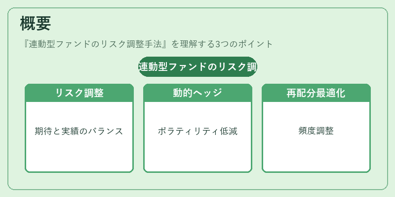 概要（連動型ファンドのリスク調整手法）の図解