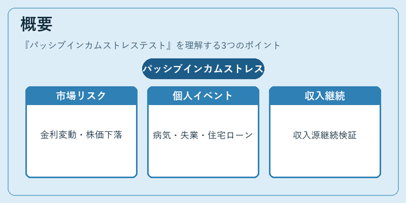 概要（パッシブインカムストレステスト）の図解