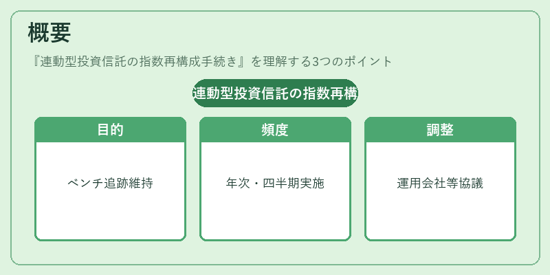 概要（連動型投資信託の指数再構成手続き）の図解