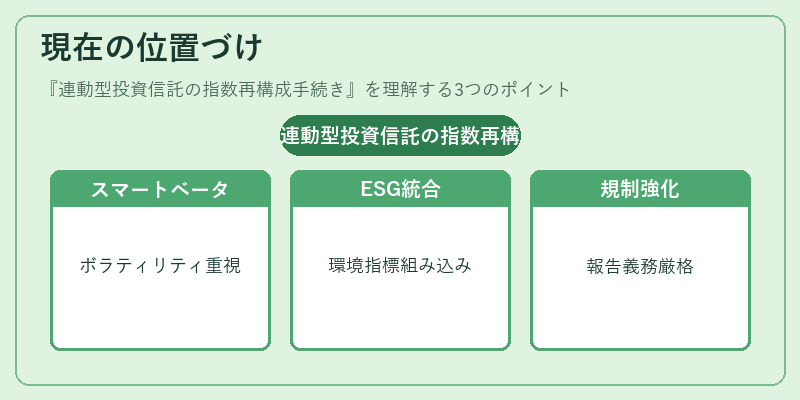現在の位置づけ（連動型投資信託の指数再構成手続き）の図解