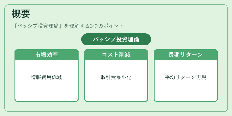 概要(パッシブ投資理論)の図解