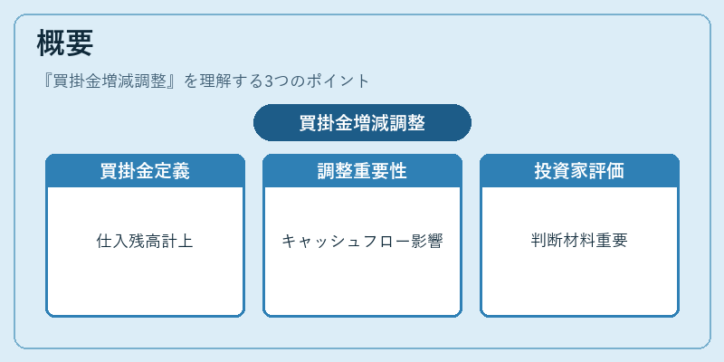 概要（買掛金増減調整）の図解