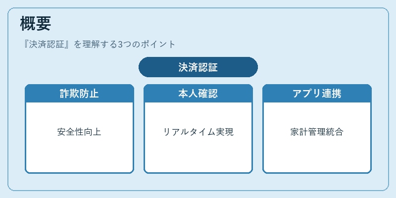 概要（決済認証）の図解