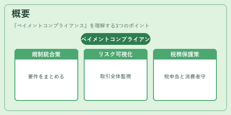 概要(ペイメントコンプライアンス)の図解