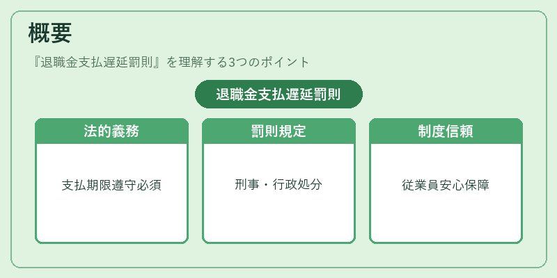 概要(退職金支払遅延罰則)の図解