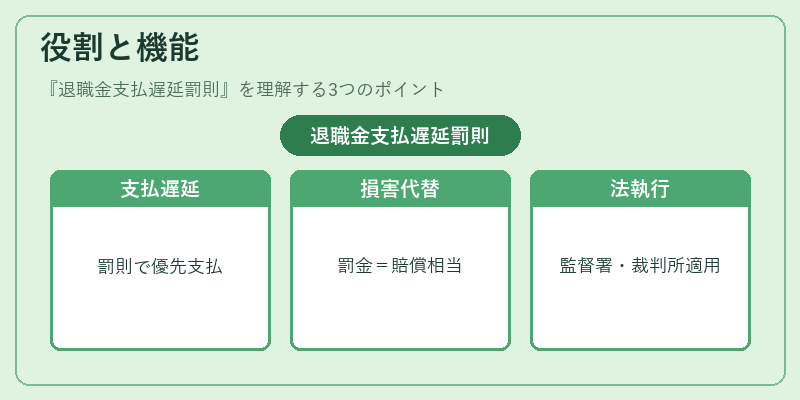 役割と機能(退職金支払遅延罰則)の図解
