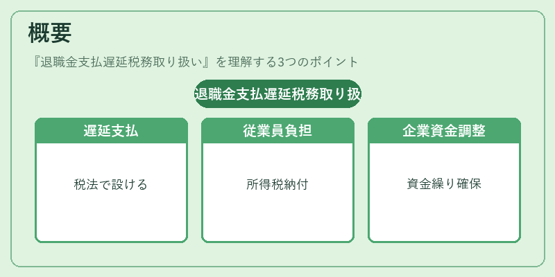 概要(退職金支払遅延税務取り扱い)の図解