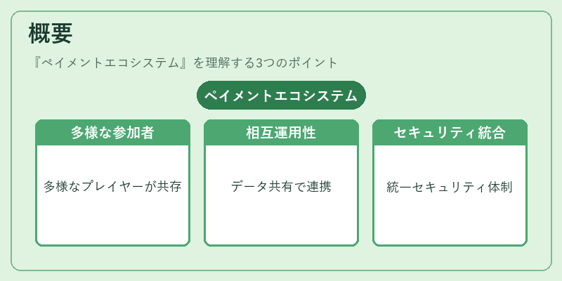 概要（ペイメントエコシステム）の図解