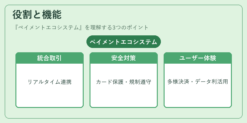 役割と機能（ペイメントエコシステム）の図解