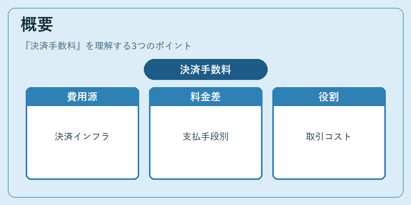 概要（決済手数料）の図解