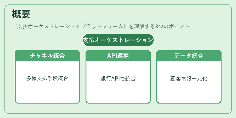概要（支払オーケストレーションプラットフォーム）の図解