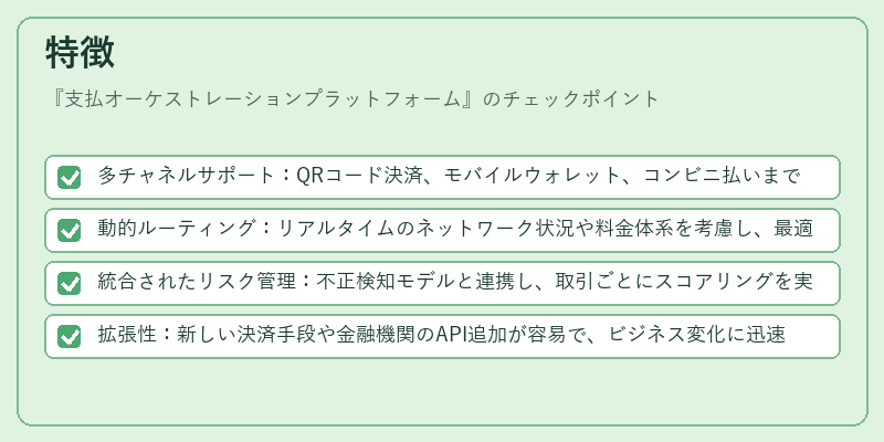 特徴（支払オーケストレーションプラットフォーム）の図解