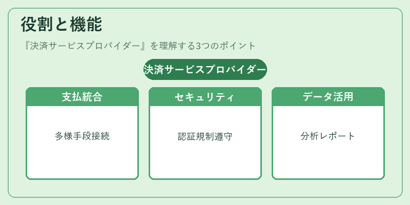 役割と機能(決済サービスプロバイダー)の図解