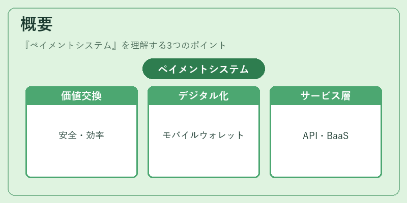 概要（ペイメントシステム）の図解