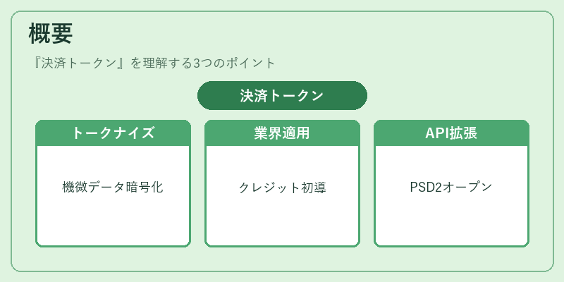 概要(決済トークン)の図解