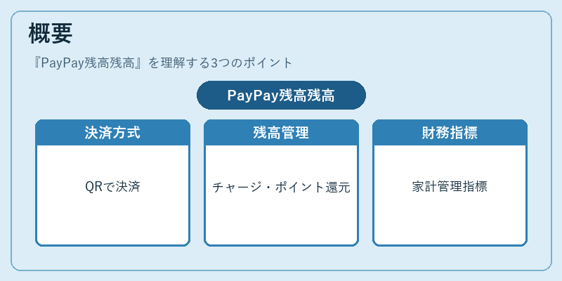 概要(PayPay残高残高)の図解