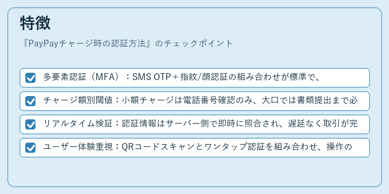 特徴(PayPayチャージ時の認証方法)の図解