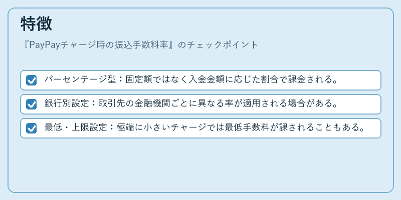 特徴（PayPayチャージ時の振込手数料率）の図解